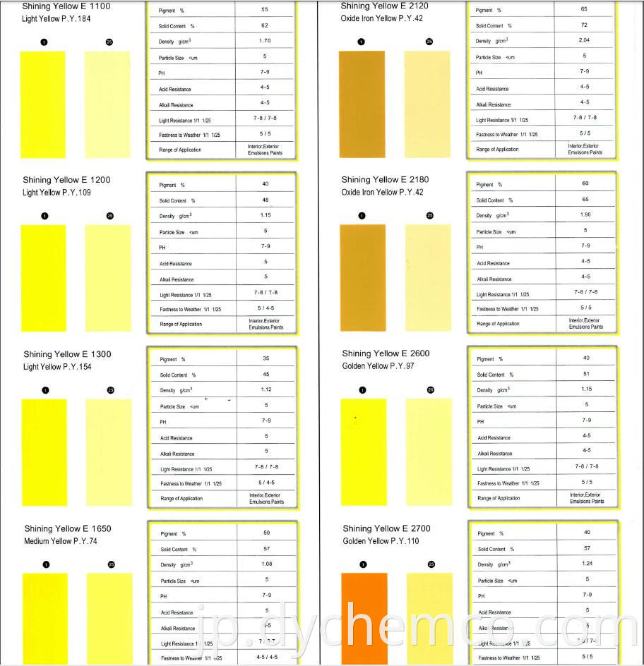 Pigment Dispersion For Exterior Emulsions Paints (E)1